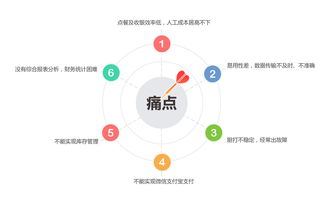 单店餐饮管理系统 科脉与天天美厨的解决方案