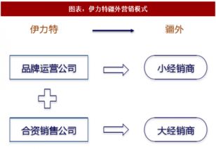2018年中国食品饮料行业重点上市公司及餐饮管理分析