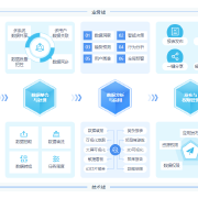 餐饮连锁门店管理系统界面